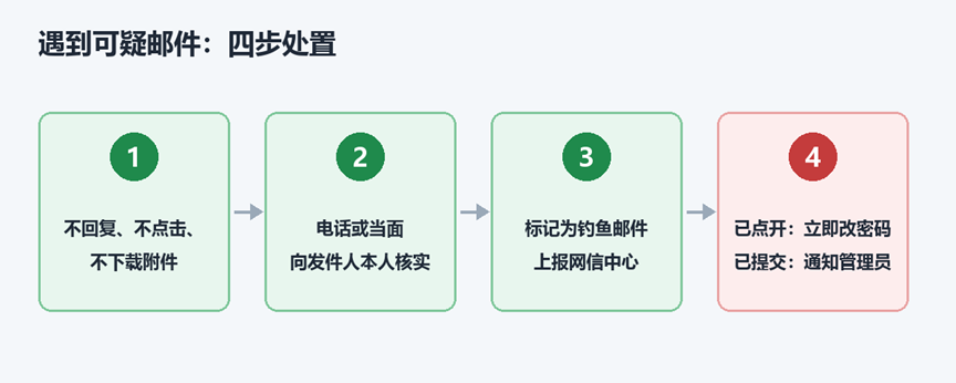 12B2D
